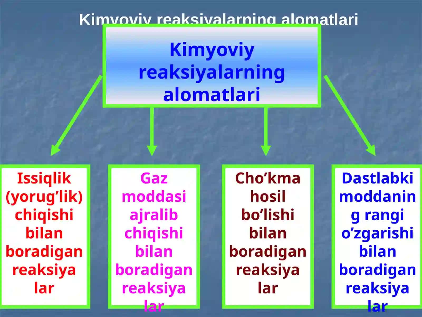 Kimyoviy reaksiyalarning alomatlari 2