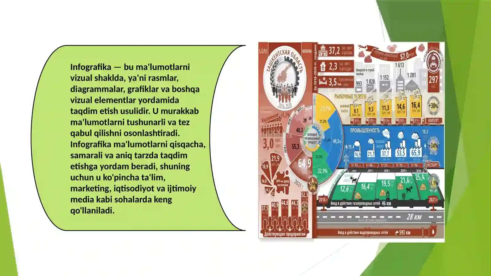 Infografika yaratish dasturlari va onlayn servislar bilan ishlash 2