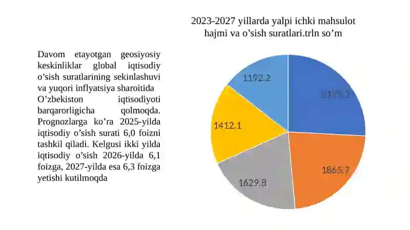 Oʻzbekiston respublikasining 2025-yil uchun davlat byudjeti parametrlari 2