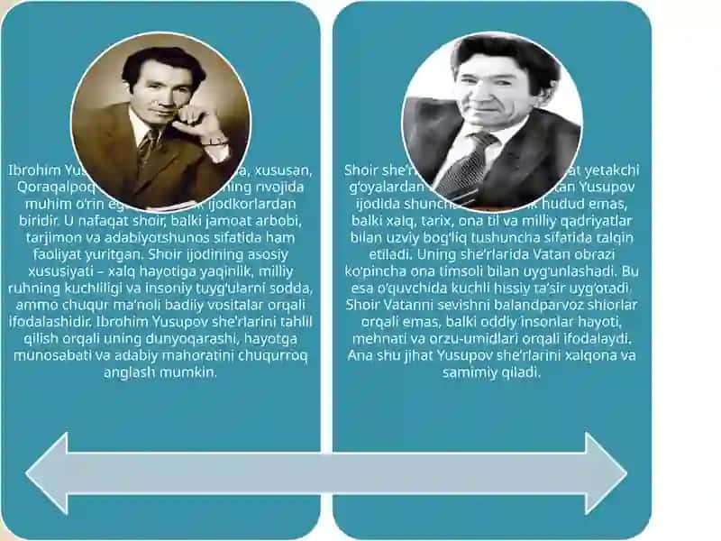 Ibrohim Yusupov sherlar tahlili 2