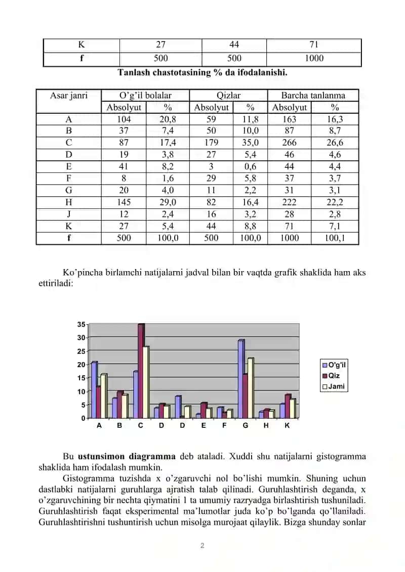 Eksperimental Tadqiqot Natijalarini Tahlil Qilish 2