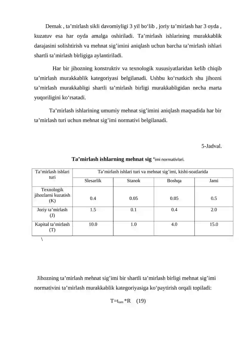 JIHOZLARNI TA’MIRLASH REJALI OGOHLANTIRUVCHI TA’MIRLASH REJA GRAFIGI 2