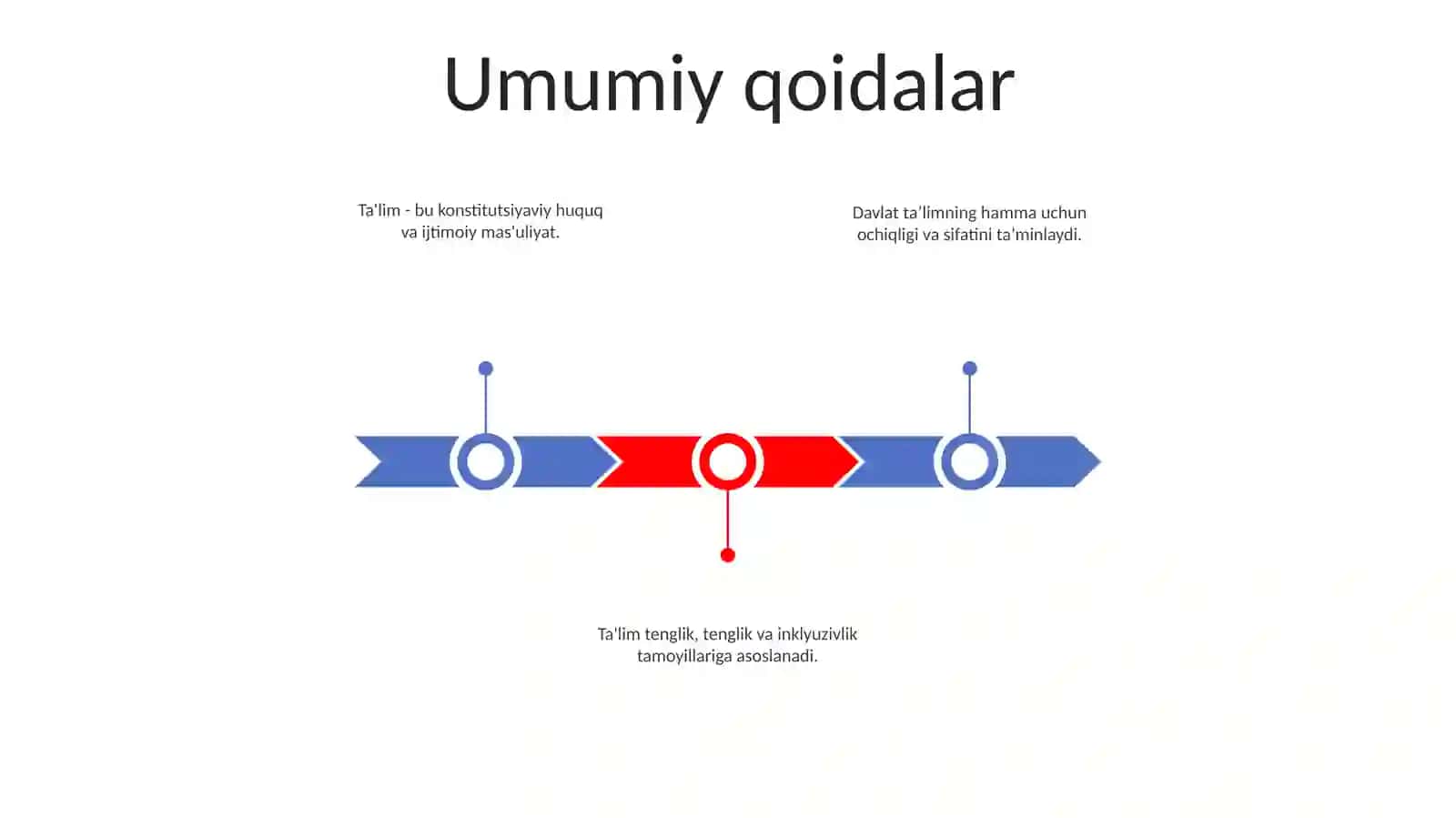 O‘Zbekiston Respublikasining Ta'Lim Tog'Risidagi Qonuni 2