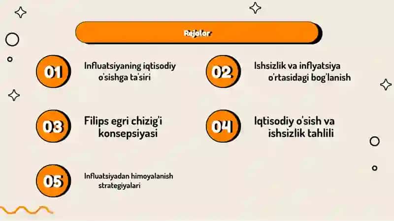 Influataiyaning iqtisodiy osish va ishsizlikka ta'siri:Filips egri chizigi doirasida tahlil 2