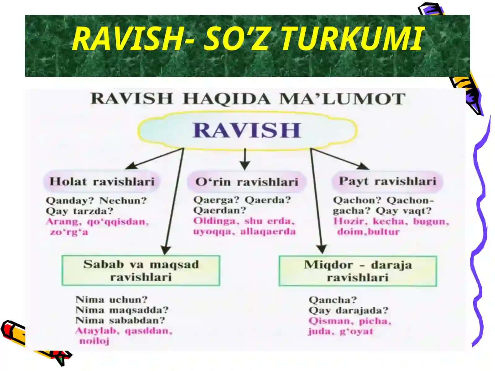 4-sinf Ona tili dars ishlanma. Ravishlarning yasalishi va tuzilishi jihatdan turlari 2