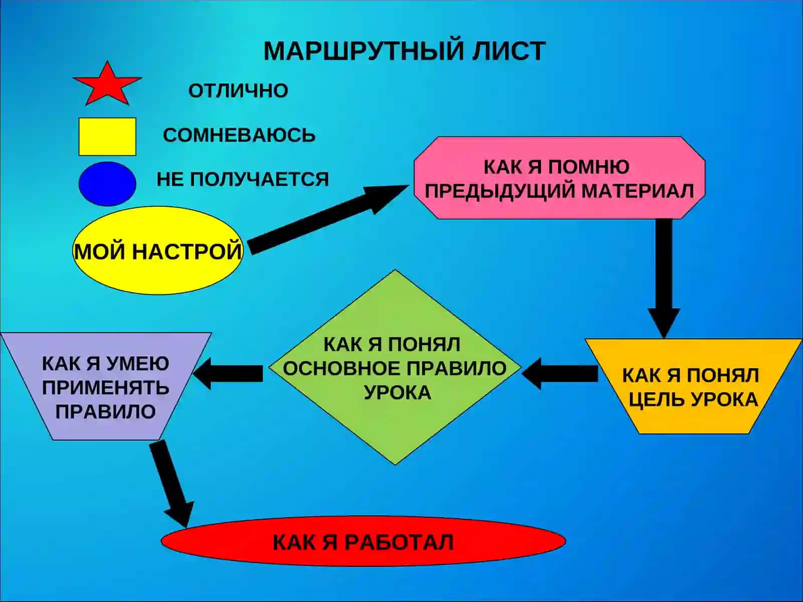 ИСКЛОНЕНИЕИМЁН СУЩЕСТВИТЕЛЬНЫХ 2