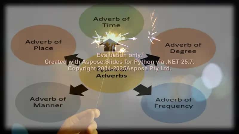 Adverbs 2