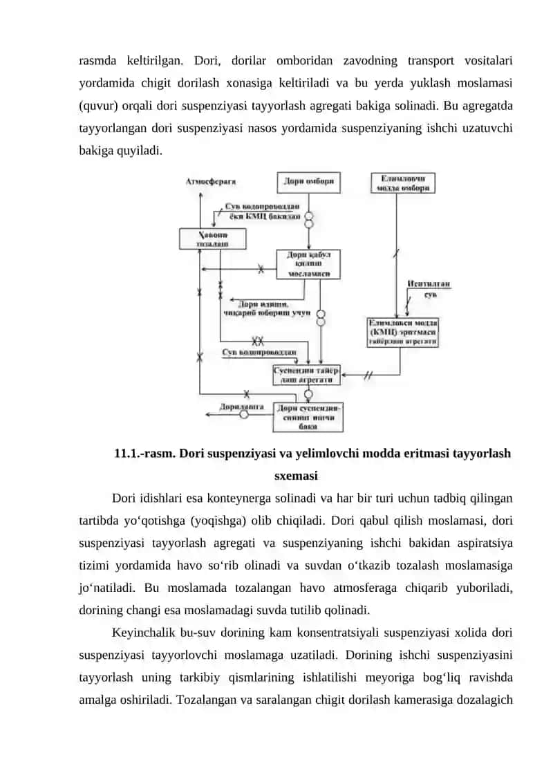 Urug‘lik chigitni dorilash uskunasi va oʻlchab qoplash markirovka qilish texnologiyasi 2