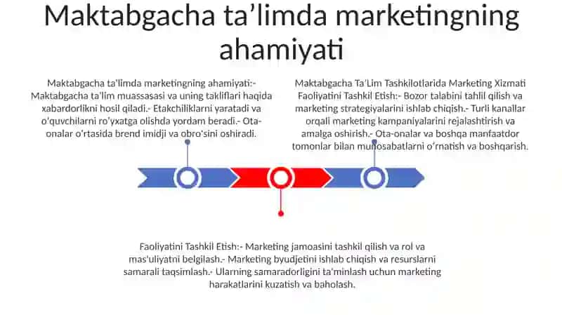 Maktabgacha TaʼLim Tashkilotlarida Marketing Xizmati Faoliyatini Tashkil Etish 2
