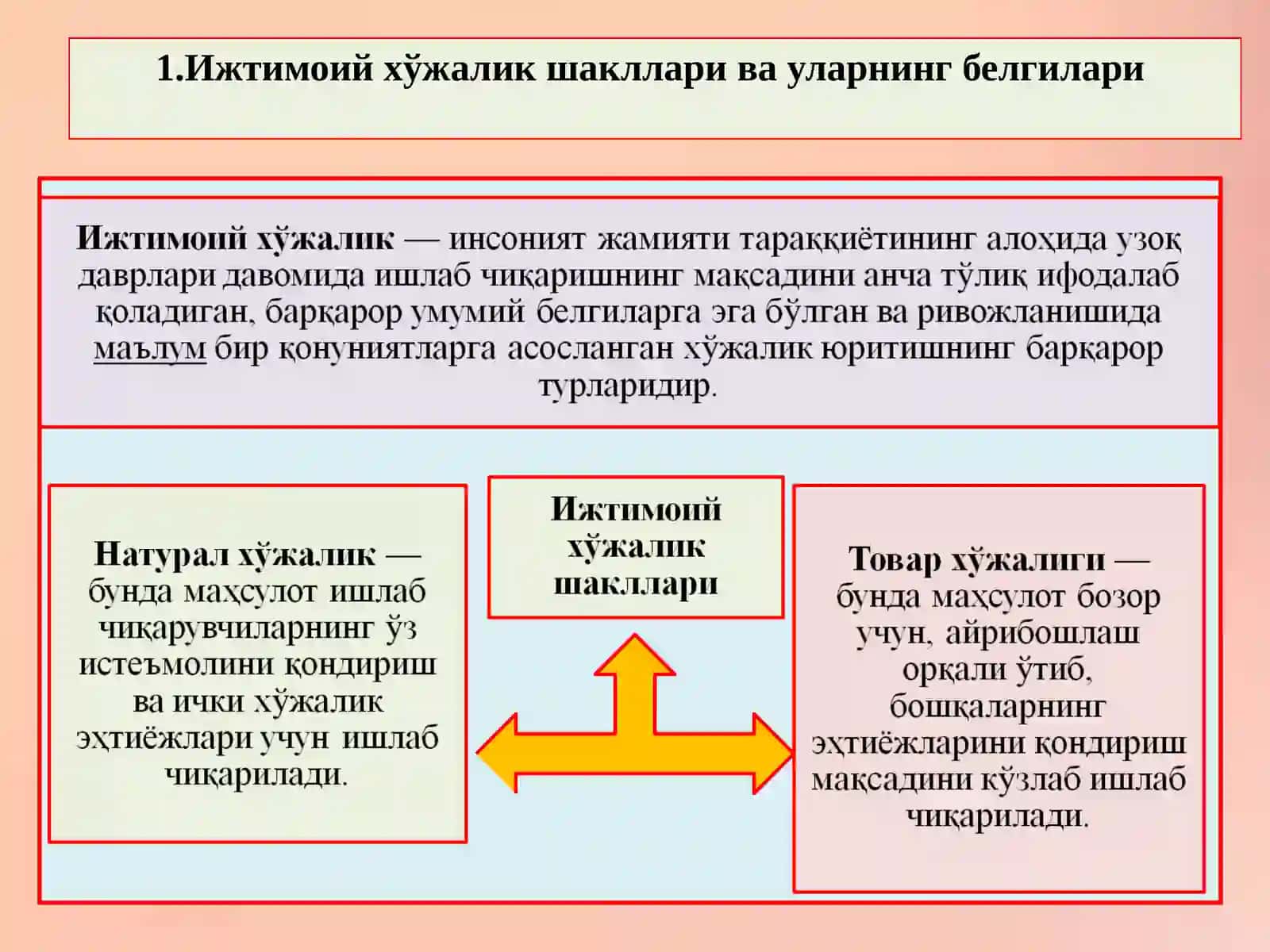 ИҚТИСОДИЁТДА ТОВАР ВА ПУЛ 2
