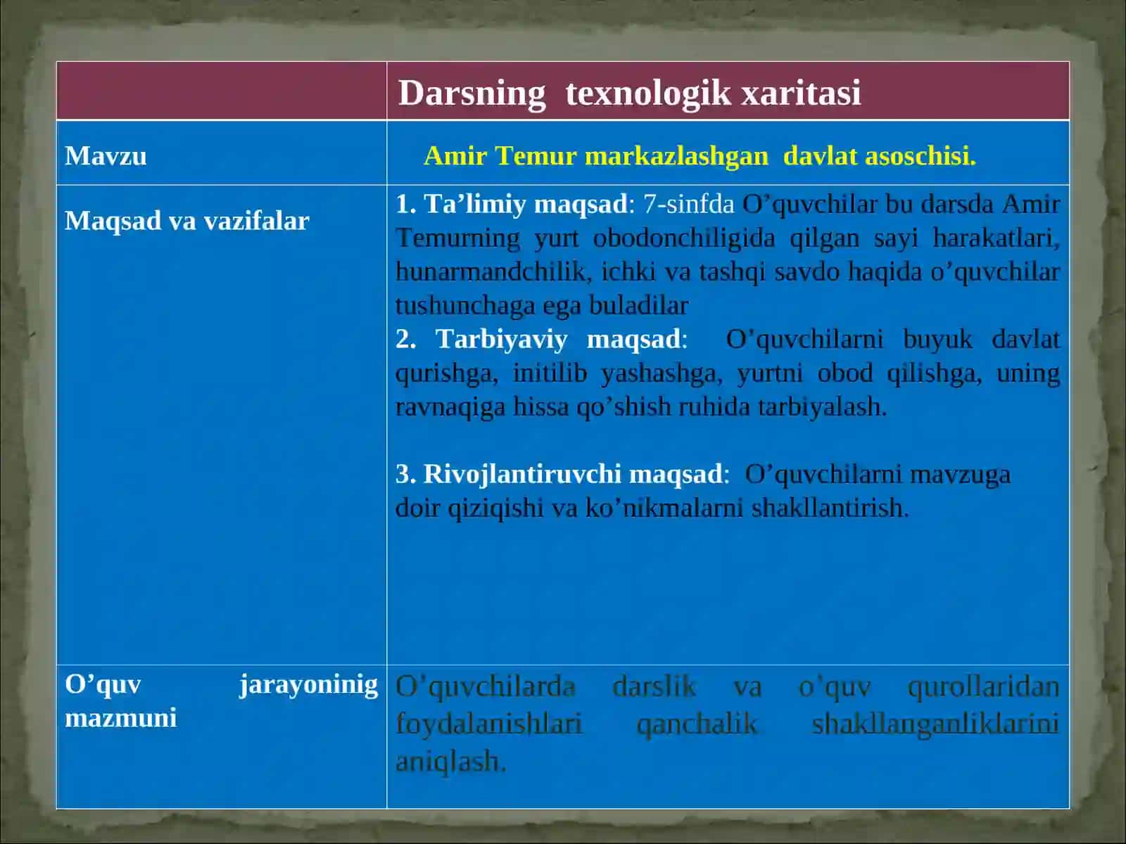 Amir Temur markazlashgan  davlat asoschisi 2