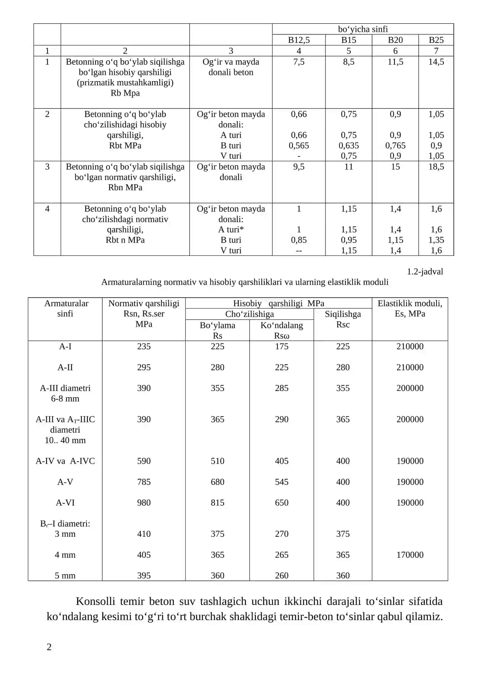 Temir-beton suv tashlagich elementlarini tayyorlash uchun materiallar 2