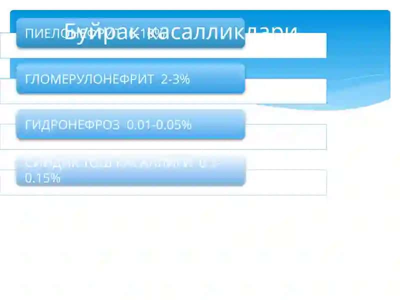 Siydik yo’li infekstiyalarida ҳomiladorlik va tuғruқ 2