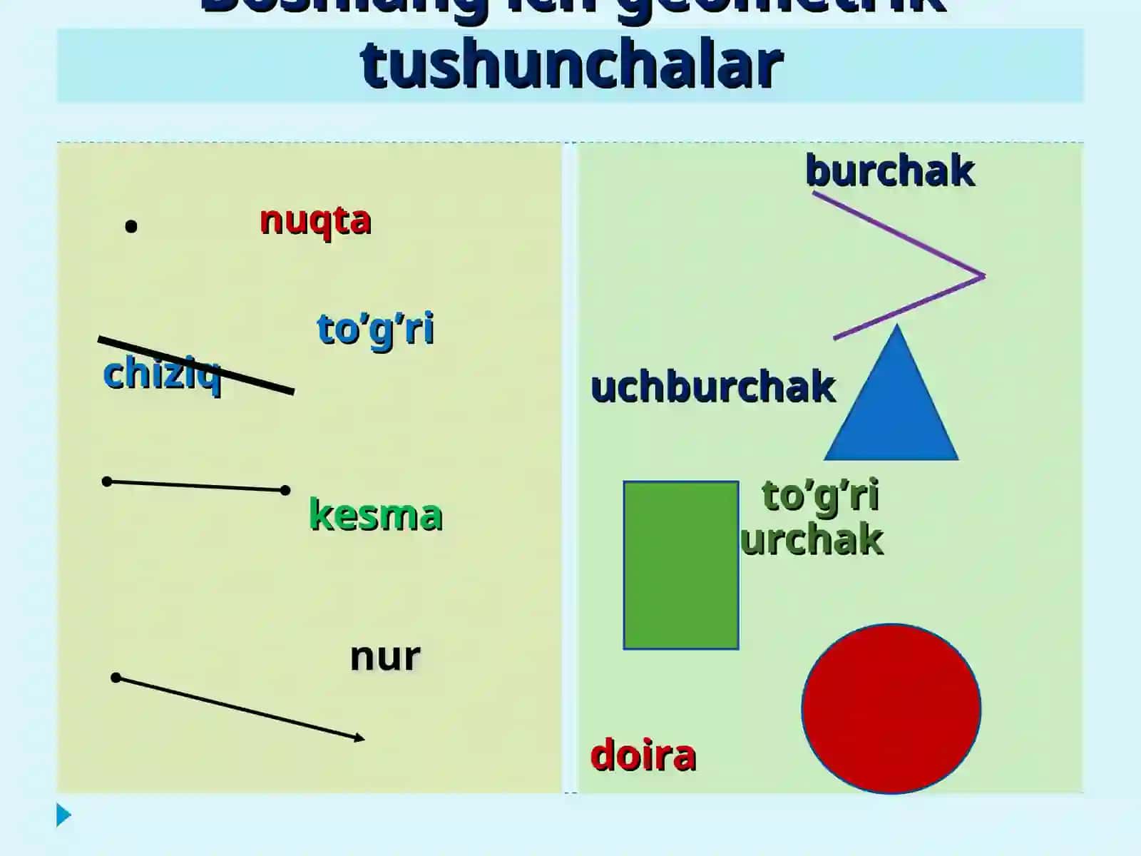 Eng soda geometric shakllar 2
