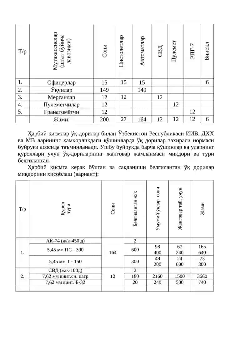 АРТИЛЛЕРИЯ ЎҚ-ДОРИЛАРИНИ КОМПЛЕКТАЦИЯЛАШ ВА ТОИФАЛАШ 2