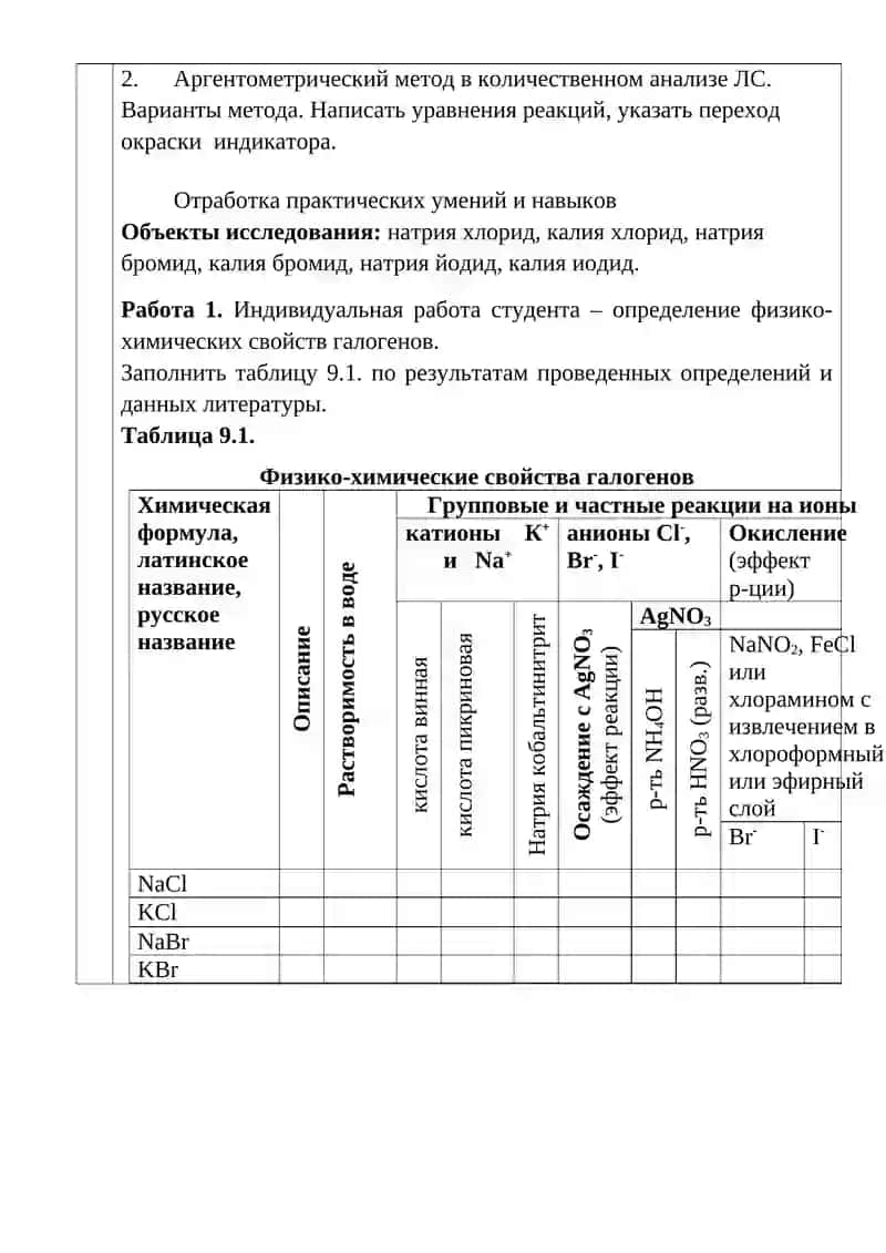 Определение качества лекарственных средств из группы производных галогенов 2