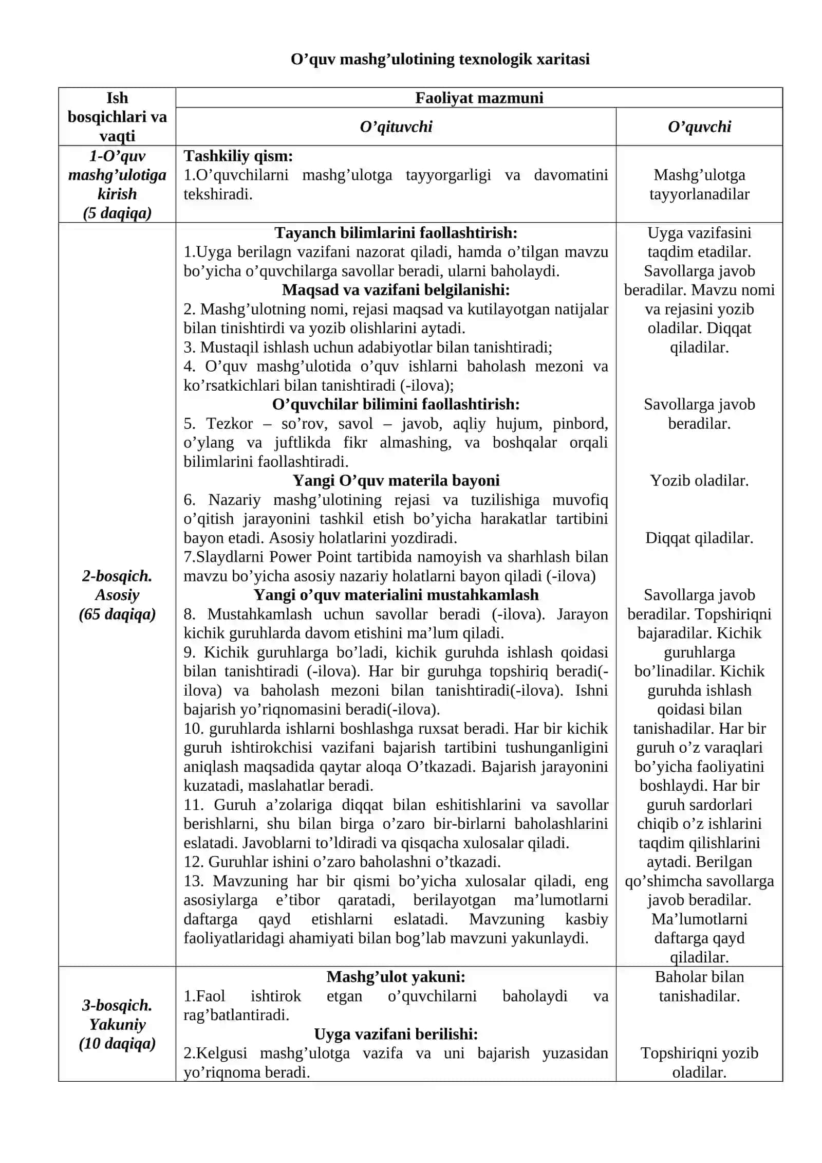O’QUV MАSHG’ULOTINING O’QITISH TEХNOLOGIYASI 2