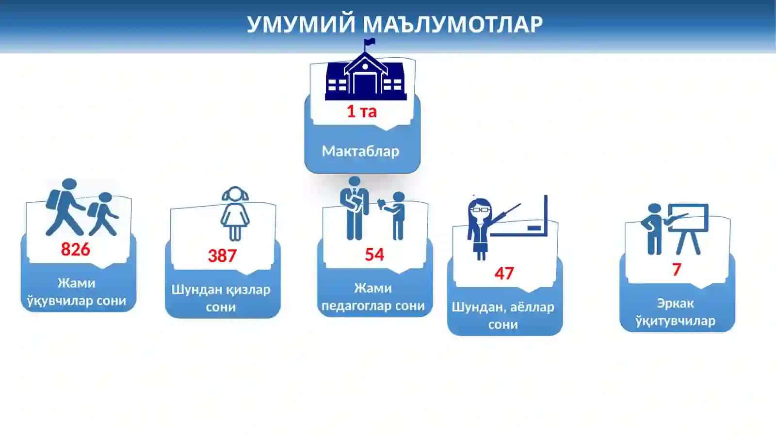 2021 йилда Андижон вилоятидаги Улуғнор туман 21-умумтаълим мактабларида маънавий-маърифий ишлар бўйича эришиладиган мақсадли кўрсаткичлар (ИНДИКАТОРЛАР) тўғрисида 2