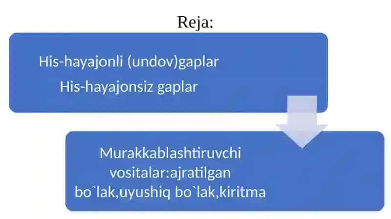 Gapning his-hayajon ishtirokiga ko`ra turi Gapning murakkablashtiruvchi vositalar ishtirokiga ko`ra turi 2