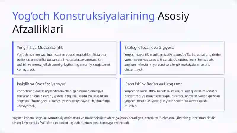 Yog‘och Asosidagi Zamonaviy Konstruktiv Elementlar va Yog‘och Kompozit Materiallar 2