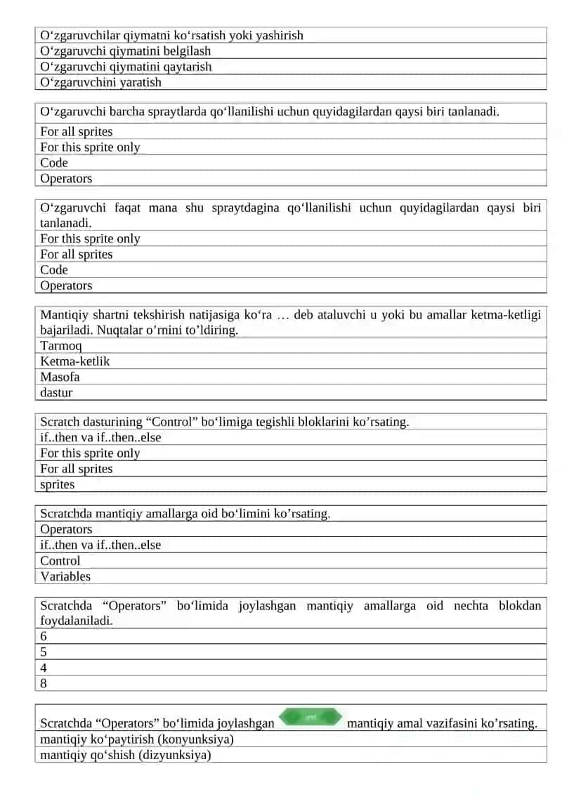 6-sinf Cembridj informatika  darsligi asosida tuzulgan testlar bazasi. 2
