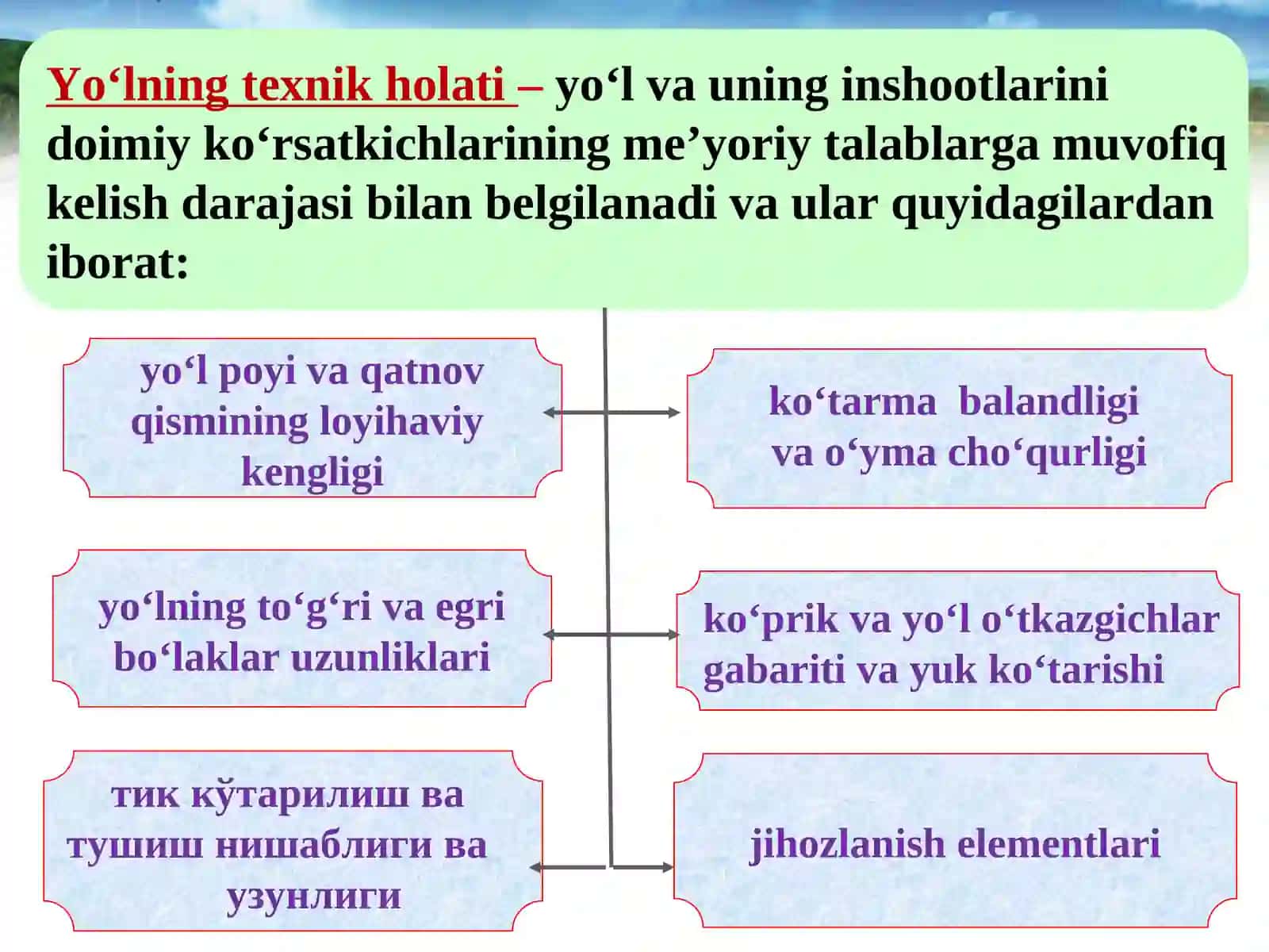 Avtomobil yoʻllarining holatini va transport-foydalanish koʻrsatkichlarini baholash 2