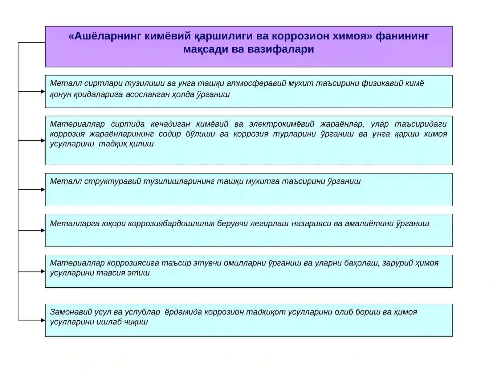 КОРРОЗИЯ ЖАРАЁНИНИНГ УМУМИЙ АСОСЛАРИ 2