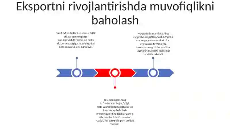 Eksportni Rivojlantirishda Muvofiliqni Baholash Natijalarning Tan Olish Muommolar Tahlili 2