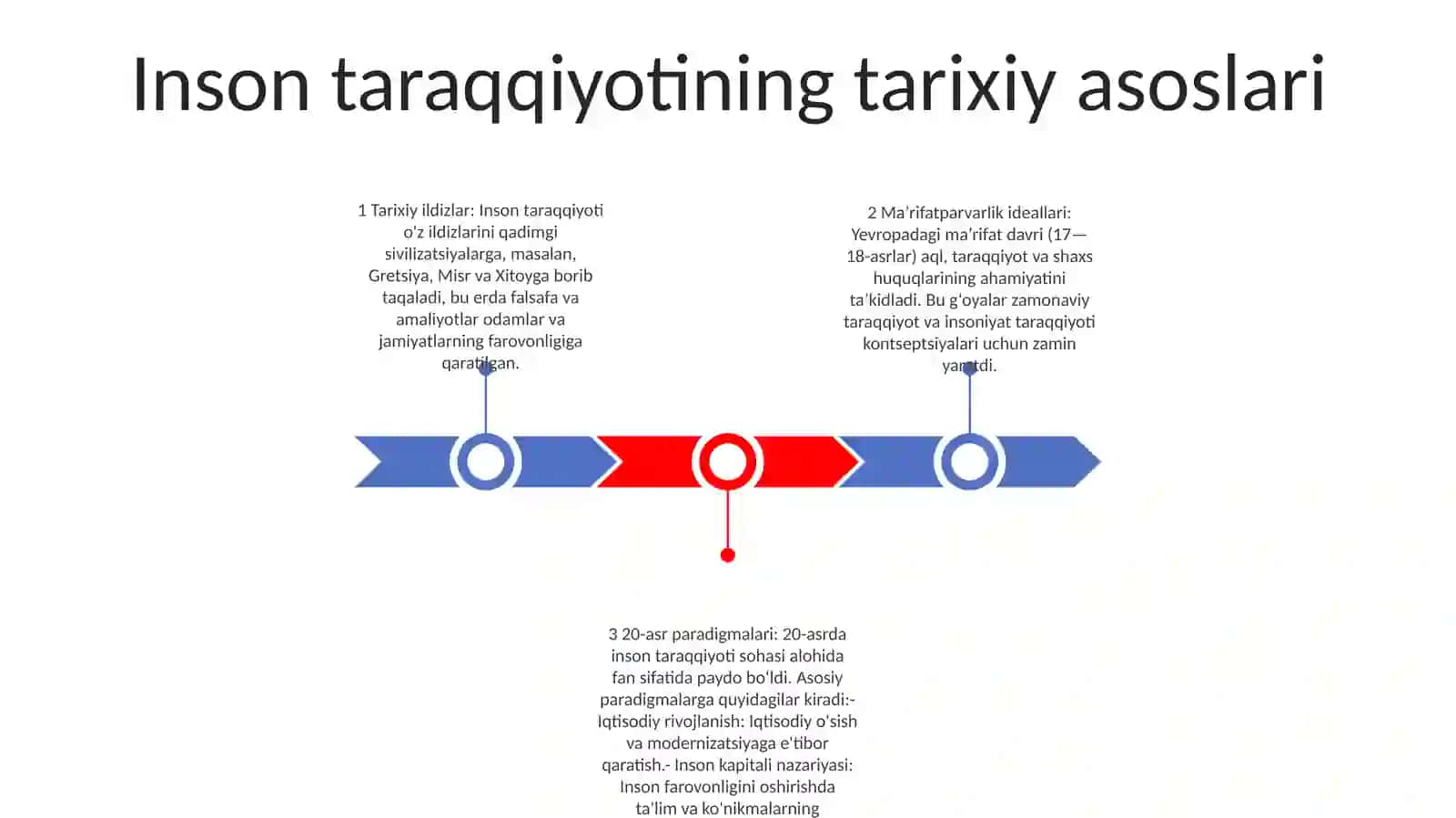 Inson Taraqqiyoti Konsepsiyasi 2