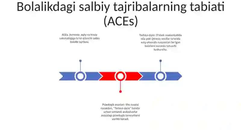 "Tarbiya Qiyin" Óquvchilar Bilan Ishlashning Psixologik Asoslari 2