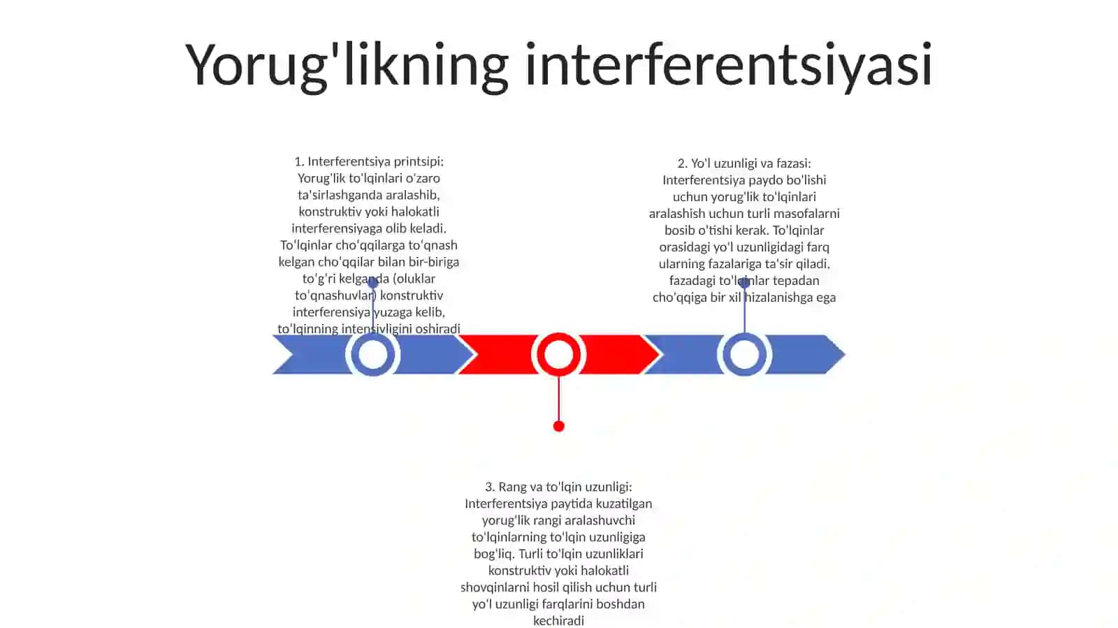 YorugʻLik Interferensiyasi. Tebranishlarni QoʻShish 2
