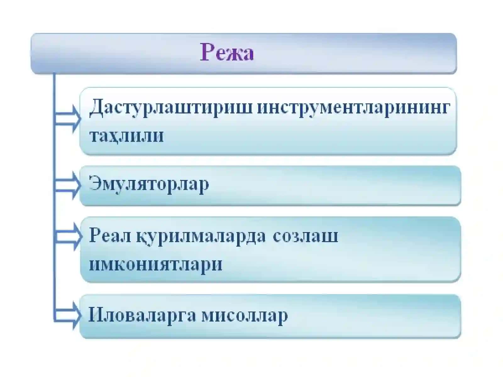 Дастурлаштириш инструментлари ва Android эмуляторлари 2