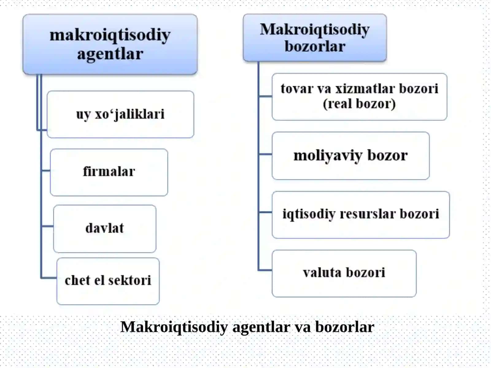 Makroiqtisodiyotning аsоsiym аsаlаlаri 2