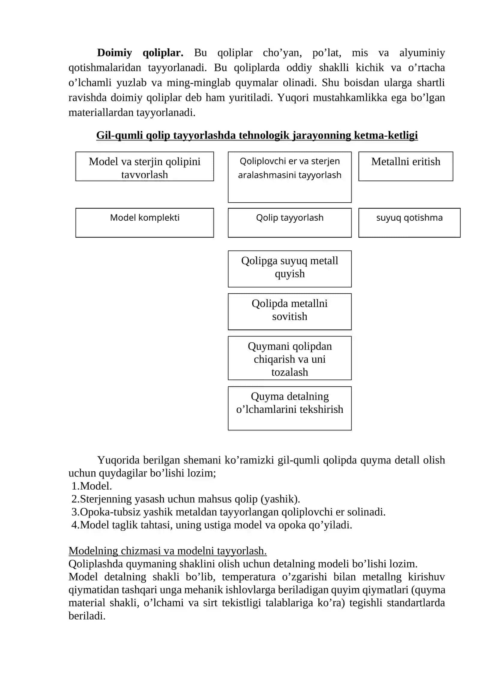 Quyma IShLAB ChIQARISh TEXNOLOGIYaSINI O’RGANISh 2