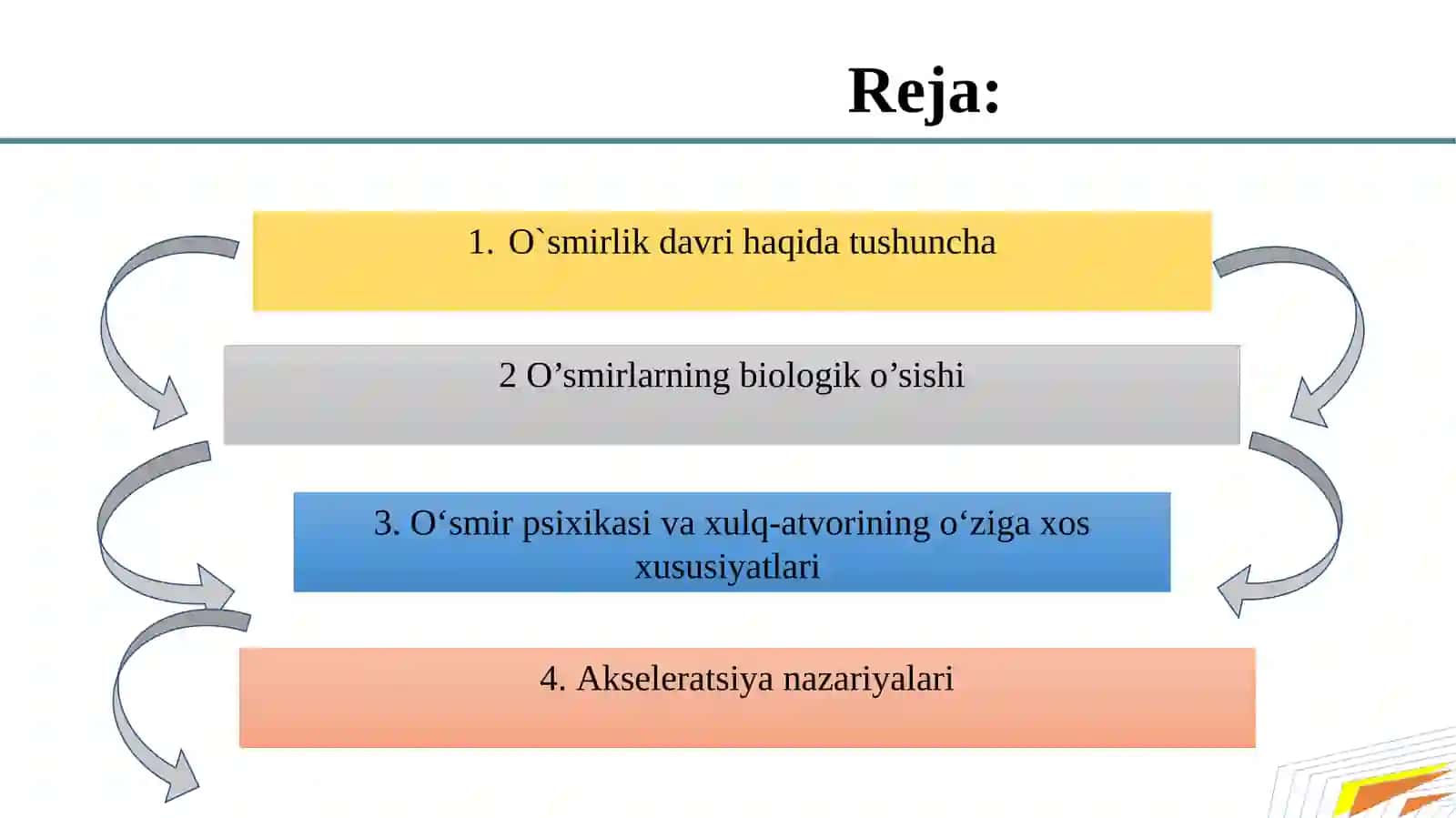 O`smirlik davri haqida tushuncha 2