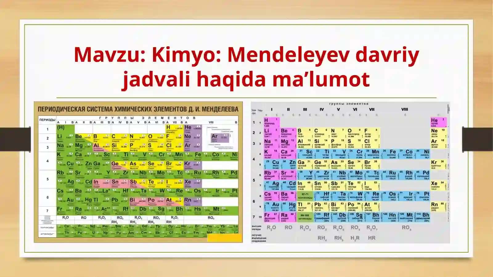 Kimyo:Mendeleyevdavriyjadvali haqida ma’lumot 2