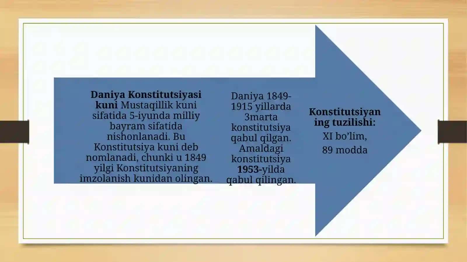 Skandinaviya huquq oilasi. Daniya Qirolligi konstitutsiyasi 2