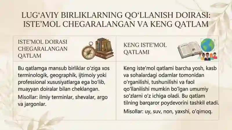 Lug‘aviy birliklarning qo‘llanish doirasiga ko‘ra guruhlanishi iste’mol doirasi chegaralangan va ken 2