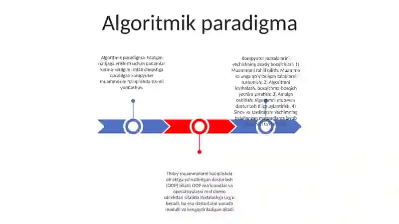 Algoritmik paradigma 2