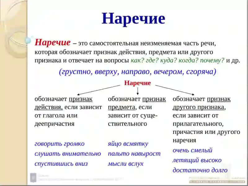 Морфология: Морфологические типы наречий 2