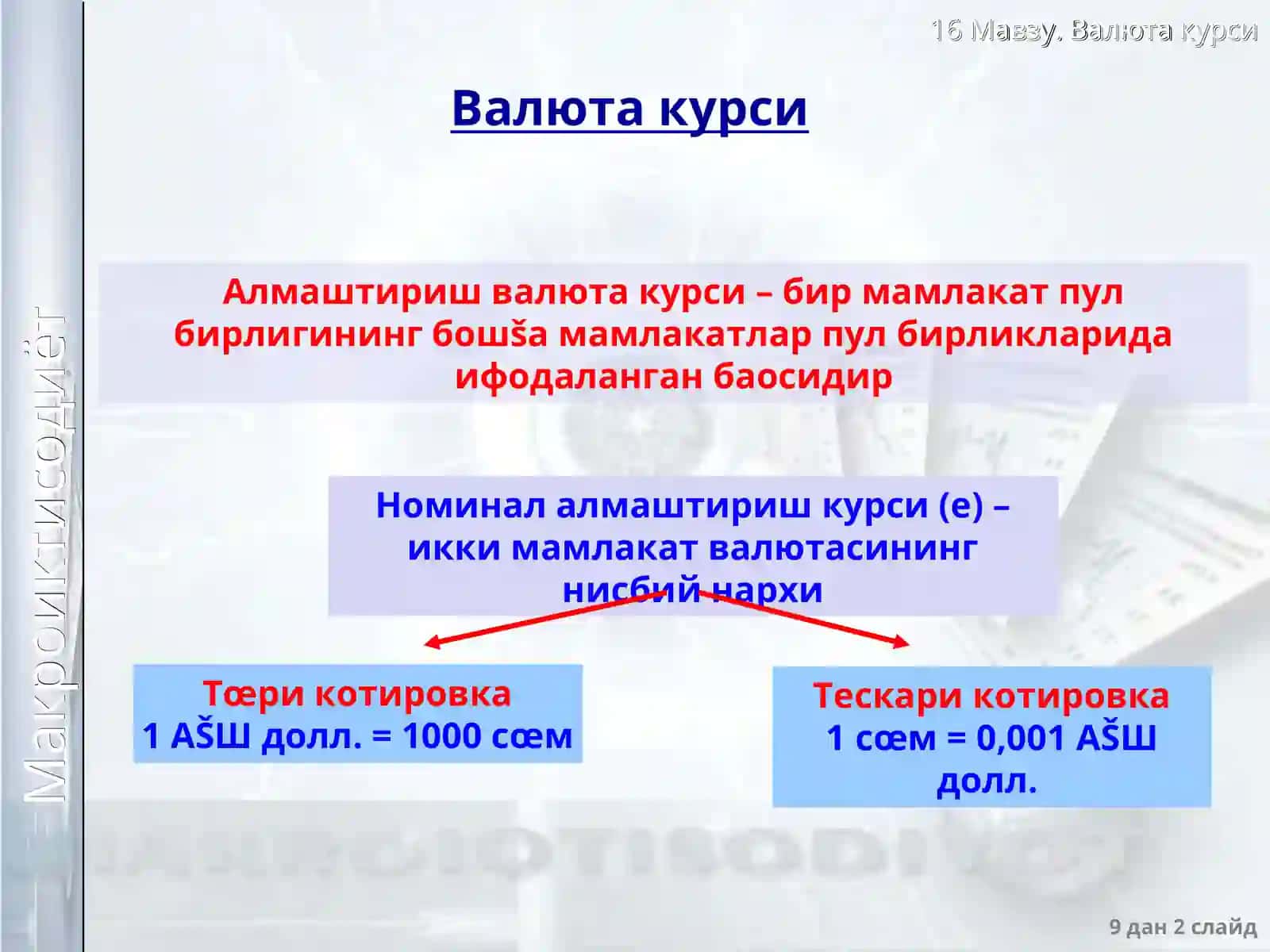 Очиқ иқтисодиётдавалюта курси 2