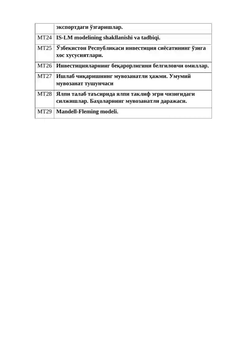 Iqtisоdiy o`sishning nеоklаssik mоdеllаri 2