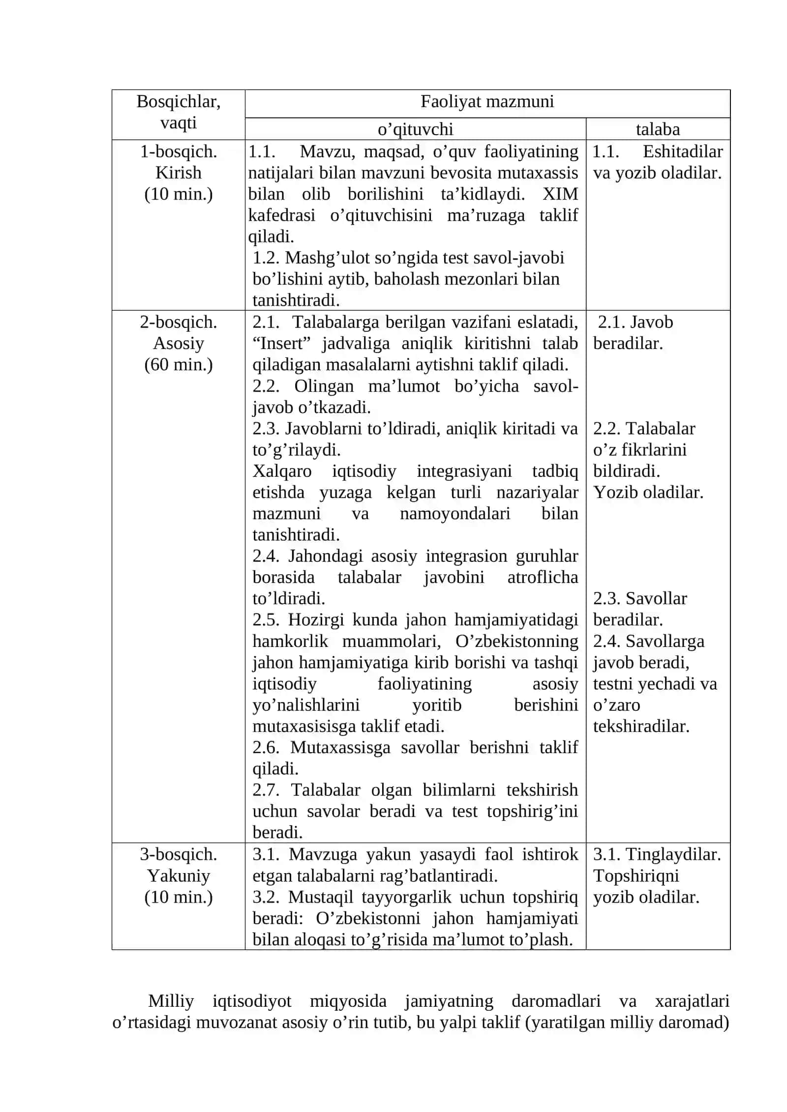 Makroiqtisodiy nisbatlar va muvozanatlilik. Makroiqtisodiy beqarorlik: inqiroz, ishsizlik va inflyasiya. Ishchi kuchi bozori. Ishchi kuchi va uning bandligi 2