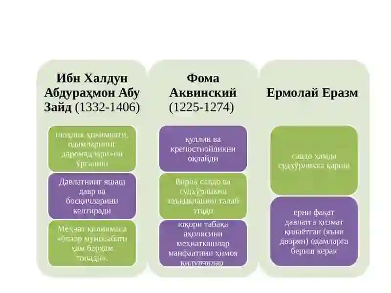 Феодал жамияти ва унинг емирилиши давридаги иқтисодий қарашлар 2