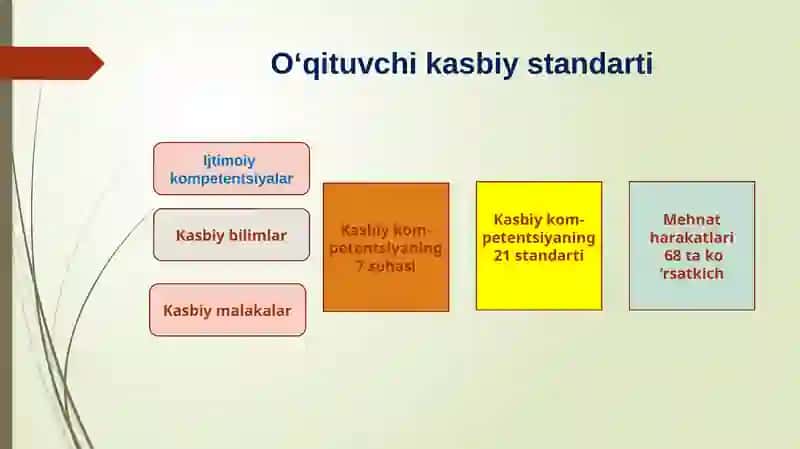 ALOHIDA TA ‘LIM EHTIYOJLARI BO ‘LGAN O ‘QUVCHILAR BILIMLARINI BAHOLASH TIZIMI 2
