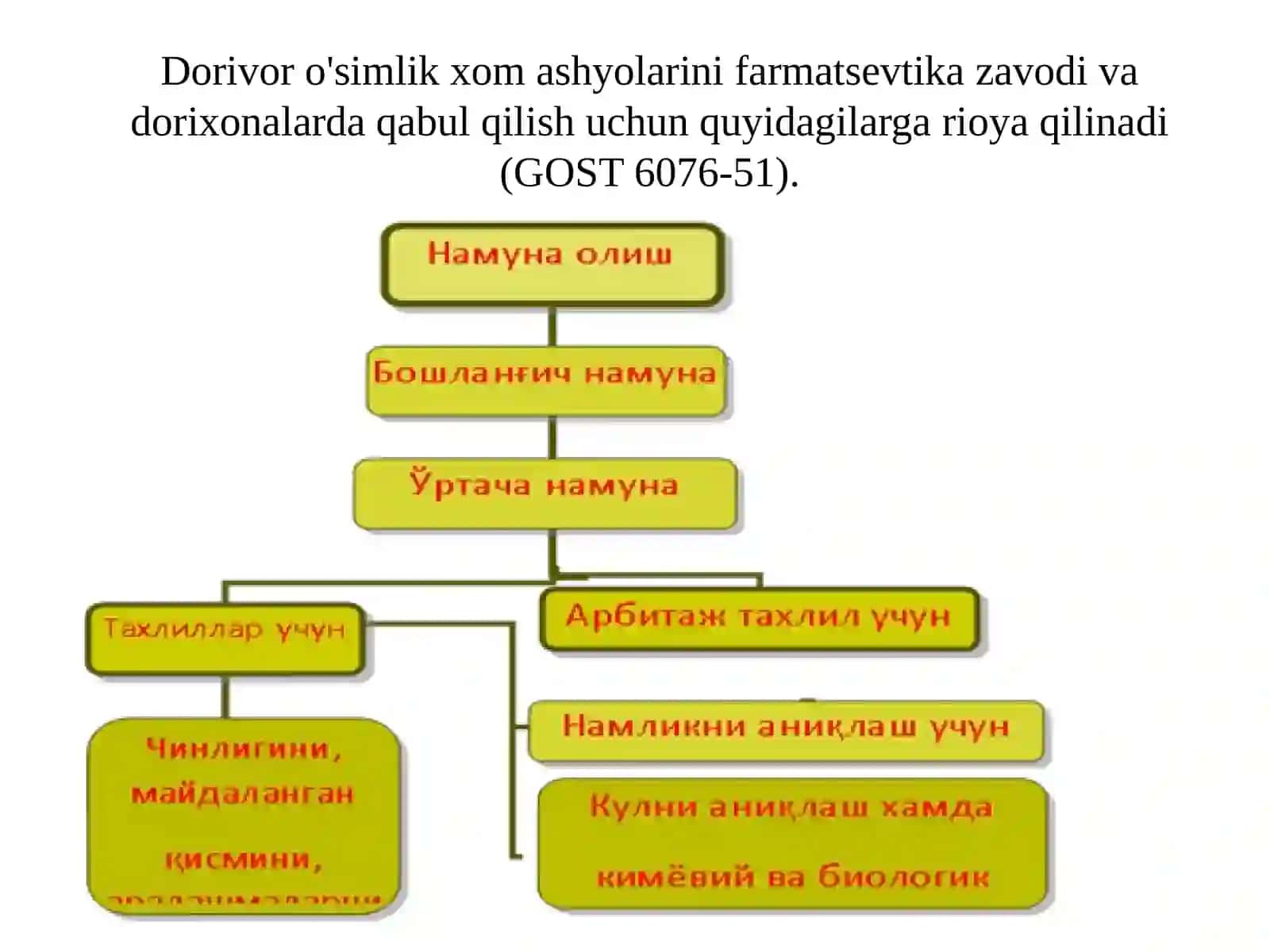 Dorivor o'simlik xom ashyosini chinlik ko‘rsatkichlarini aniqlash 2