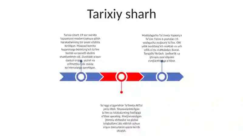 Maktabgacha TaʼLimda Yaponiya TaʼLim Tizimi 2