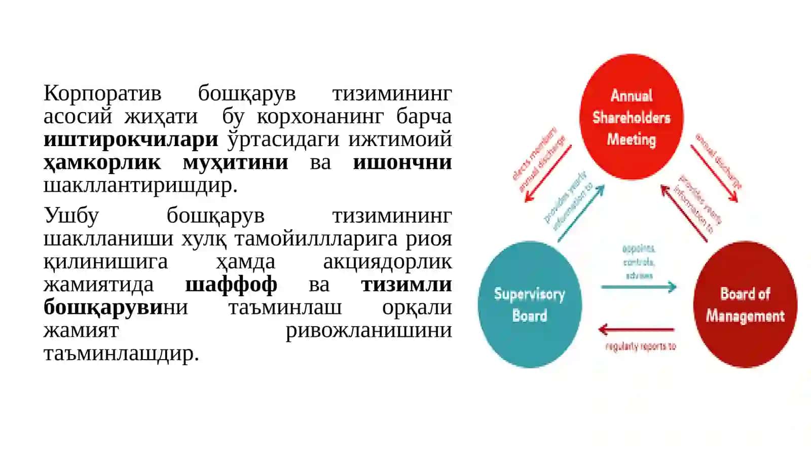 Корпоратив бошқарув эволюцияси 2