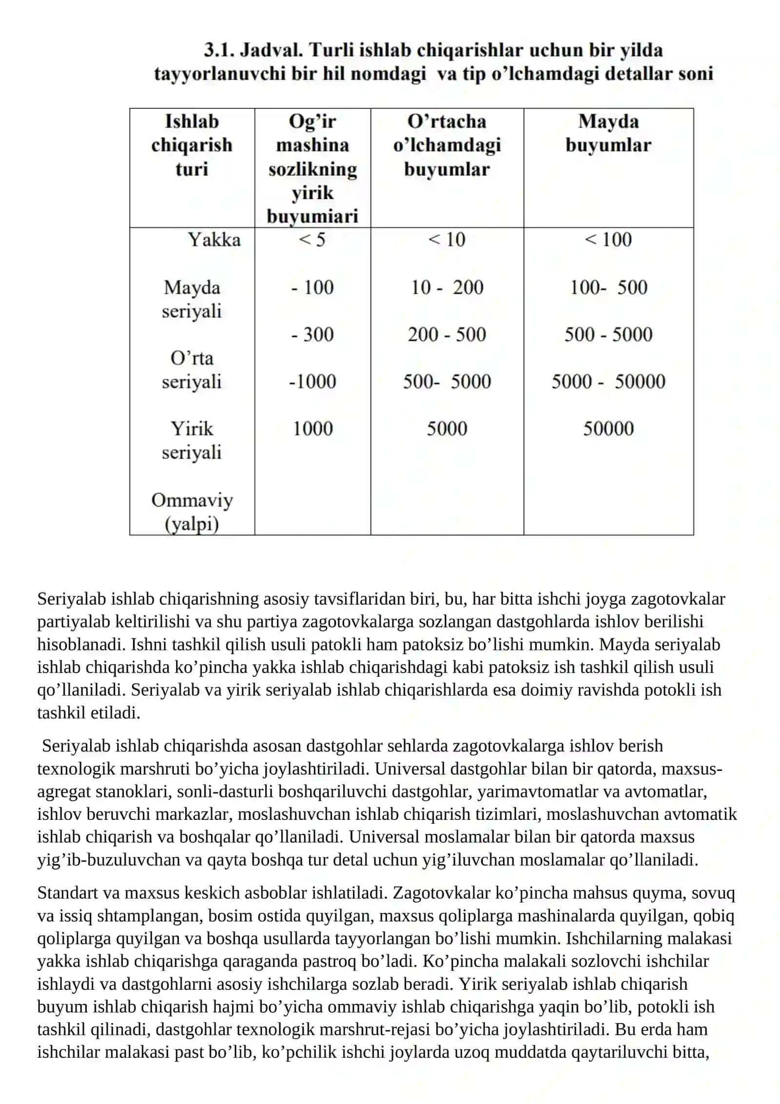 3-Ma’ruza. Mashinasozlik sohalarida ishlab chiqarish turlari. Texnologik asoslangan vaqt me’yori uslublari 2