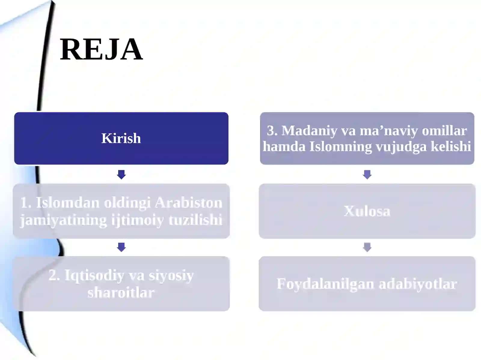 Islom dinining paydo bo‘lishidagi ijtimoiy, iqtisodiy, siyosiy va madaniy sharoitlar 2